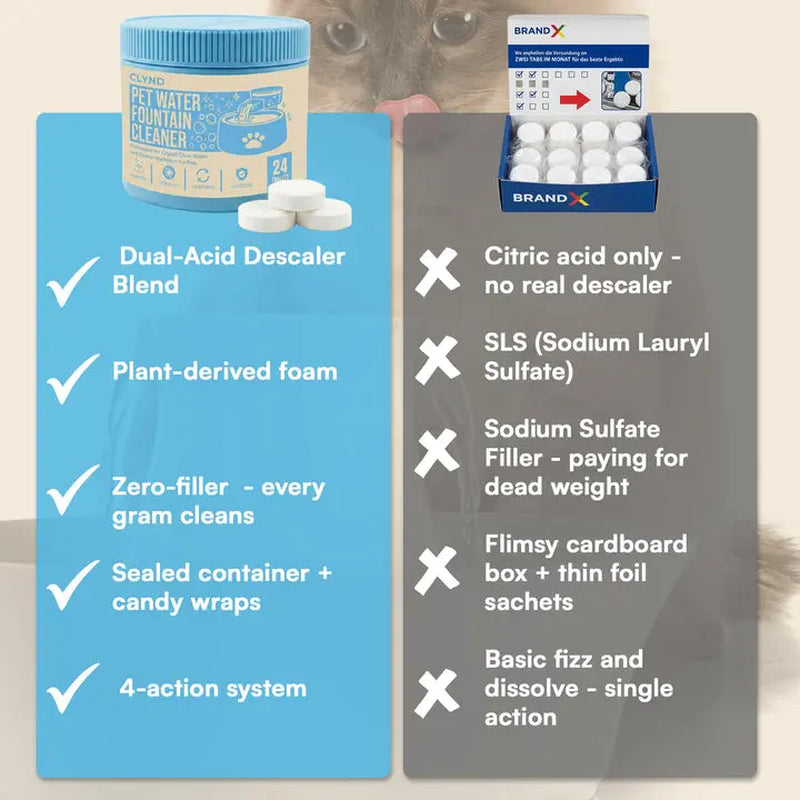 24-Pack Pet Fountain Cleaning Tablets - Safe & Effective Hard Water & Slime Remover for Cat Fountains