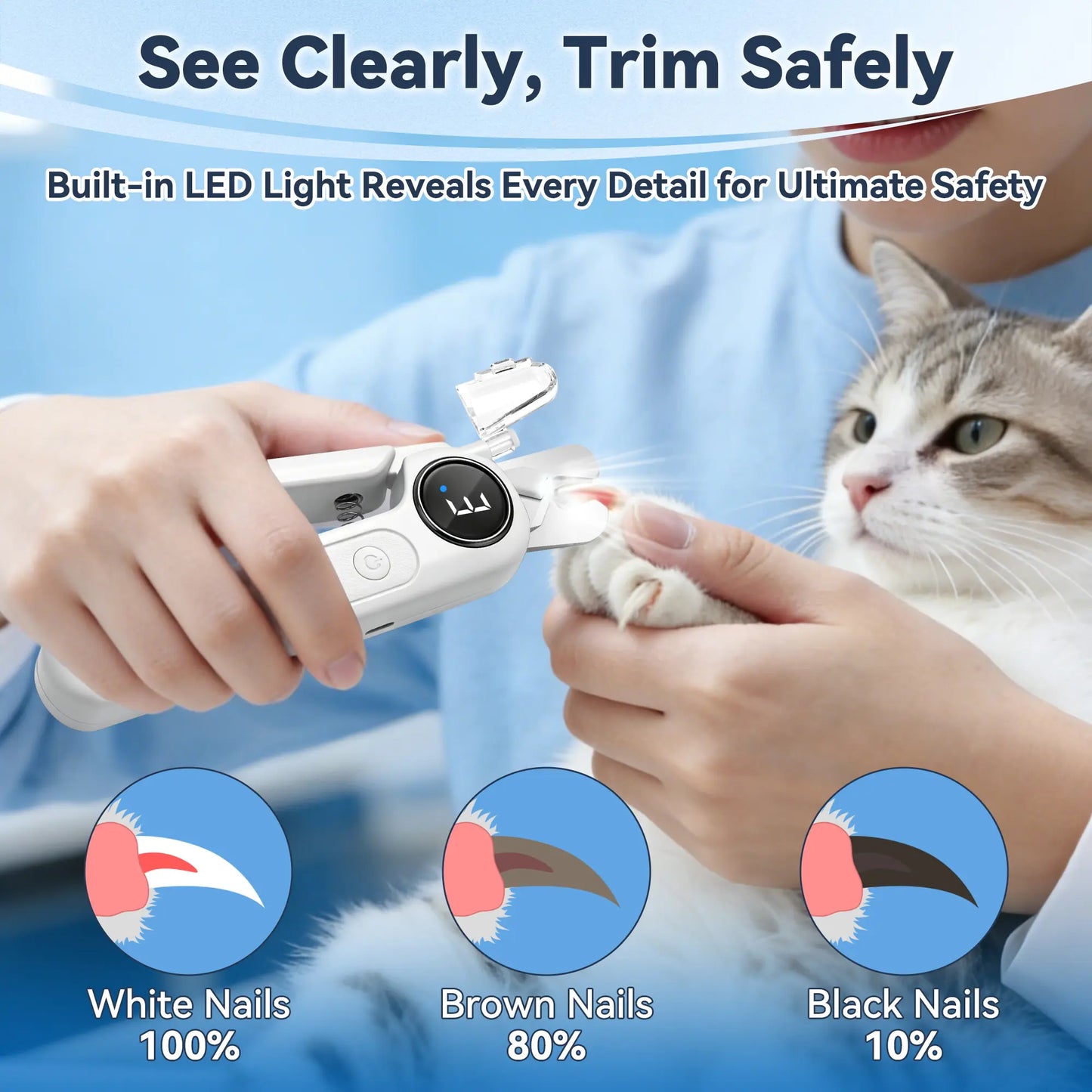 Ultimate 2-in-1 Pet Nail Clipper & Grinder with LED Light - Rechargeable, Quiet, 3 Speeds, Safety Lock & Splash Guard for Dogs & Cats