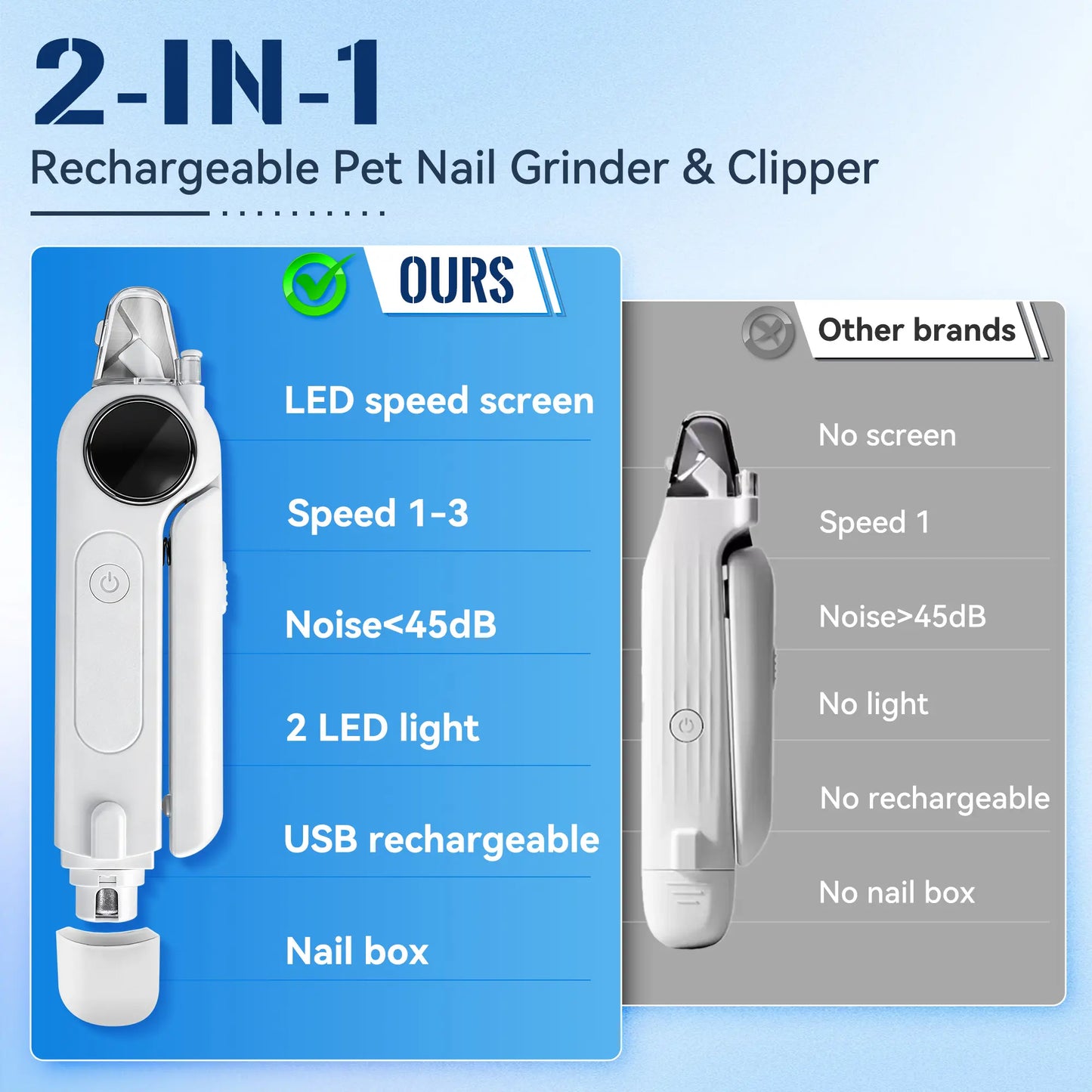 Ultimate 2-in-1 Pet Nail Clipper & Grinder with LED Light - Rechargeable, Quiet, 3 Speeds, Safety Lock & Splash Guard for Dogs & Cats