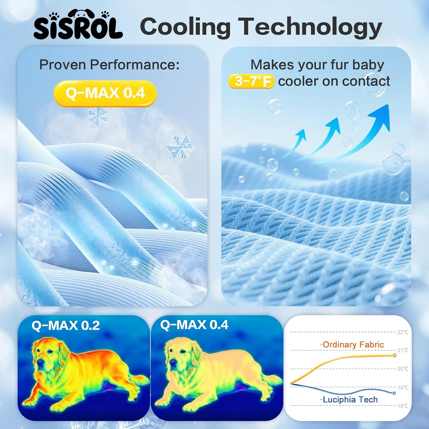Ultimate Pet Cooling Mat - Washable Non-Slip Chill Pad for Dogs & Cats, Ideal for All Sizes, Indoor & Outdoor Use