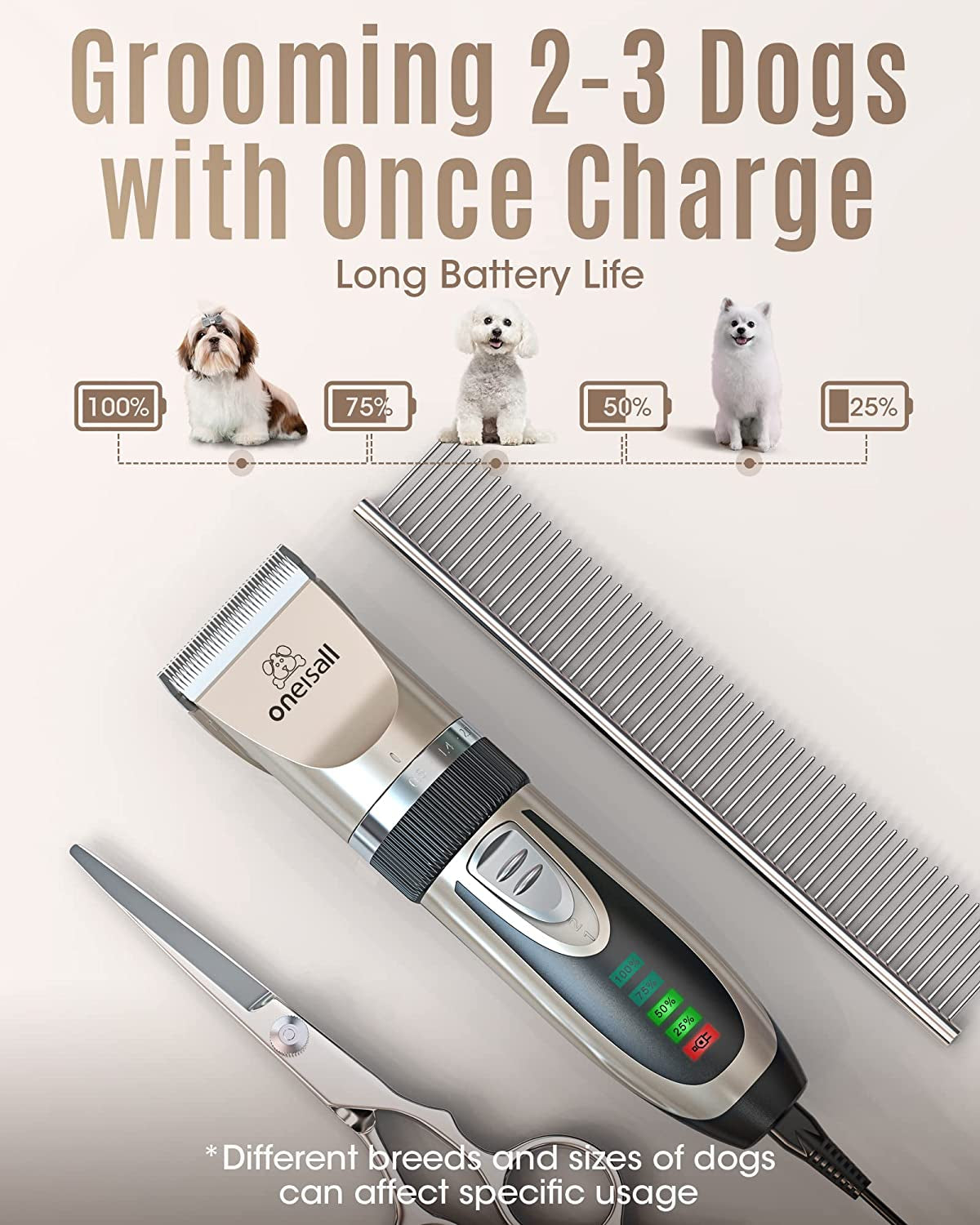 Oneisall Cordless Dog Grooming Clippers 🐾✨ Quiet, Sharp, Waterproof Trimmer Kit