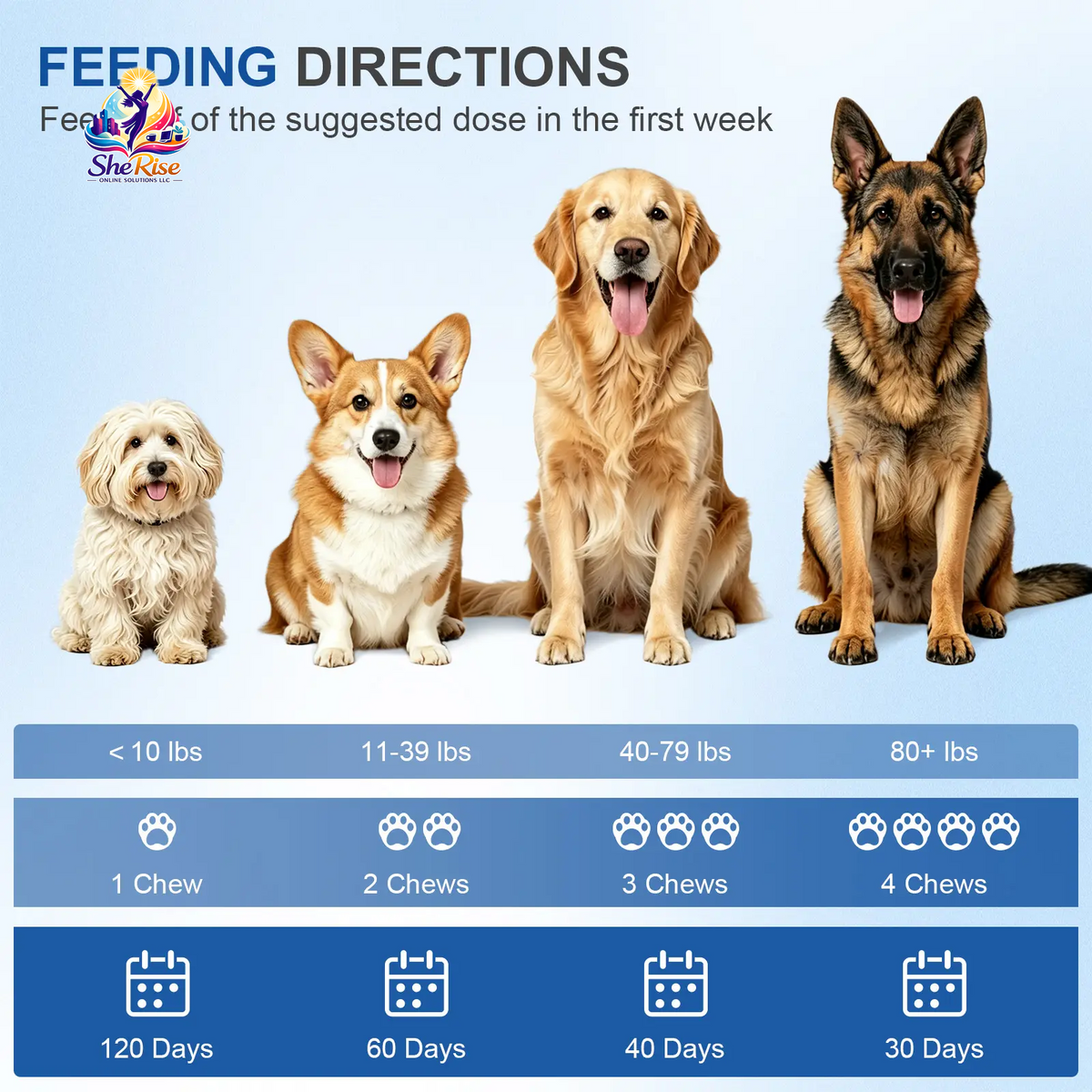 Boost Your Dog's Gut Health with Petnanny Probiotics! 🐾🍗 120 Tasty Soft Chews for Happy Tummies & Strong Immunity!💪 #PetNanny #DogHealth